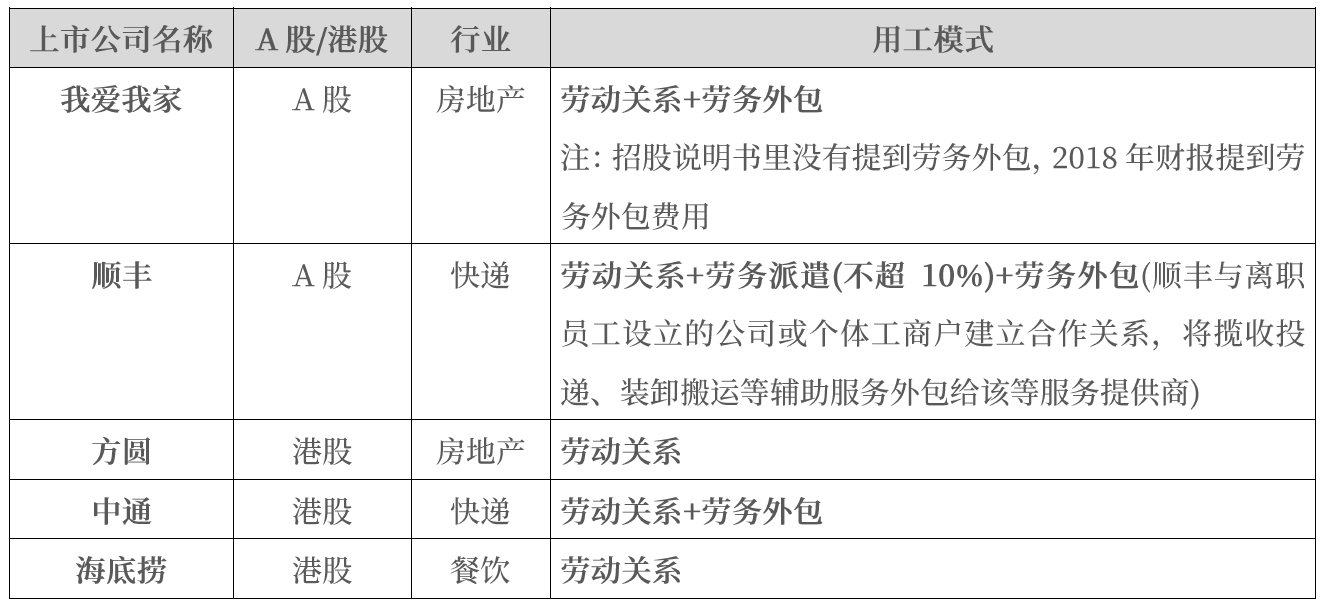 劳动密集型行业用工模式合规性分析